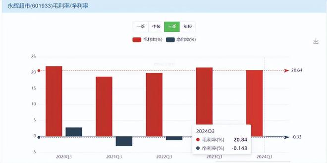 损第四年永辉看到希望了吗麻将胡了2试玩网站连续亏(图4)