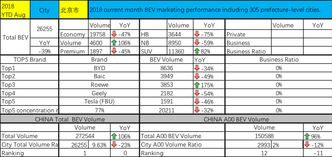 纯电动汽车销量前三的城市销售分析麻将胡了2试玩网站2018年8月(图4) 纯电动汽车销量前三的城市销售分析麻将胡了2试玩网站2018年8月(图4)